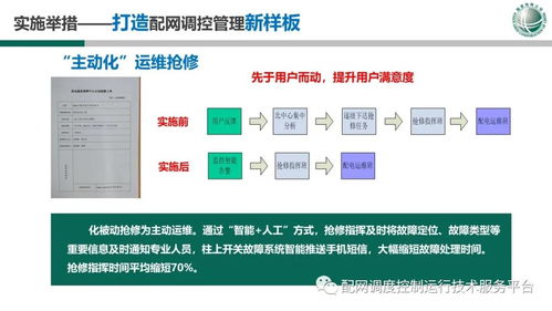 國網(wǎng)吉林公司配網(wǎng)調(diào)度技術(shù)支持系統(tǒng)建設(shè)情況報(bào)告動(dòng)漫設(shè)計(jì)